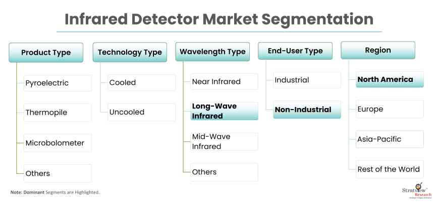 Infrared-Detector-Market-Segmentation